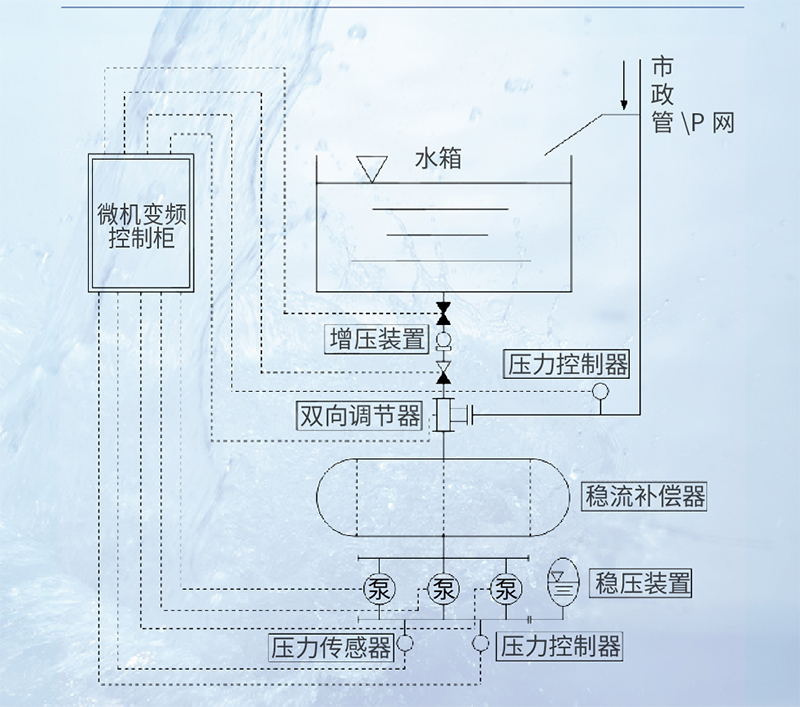 供水設(shè)備示意圖